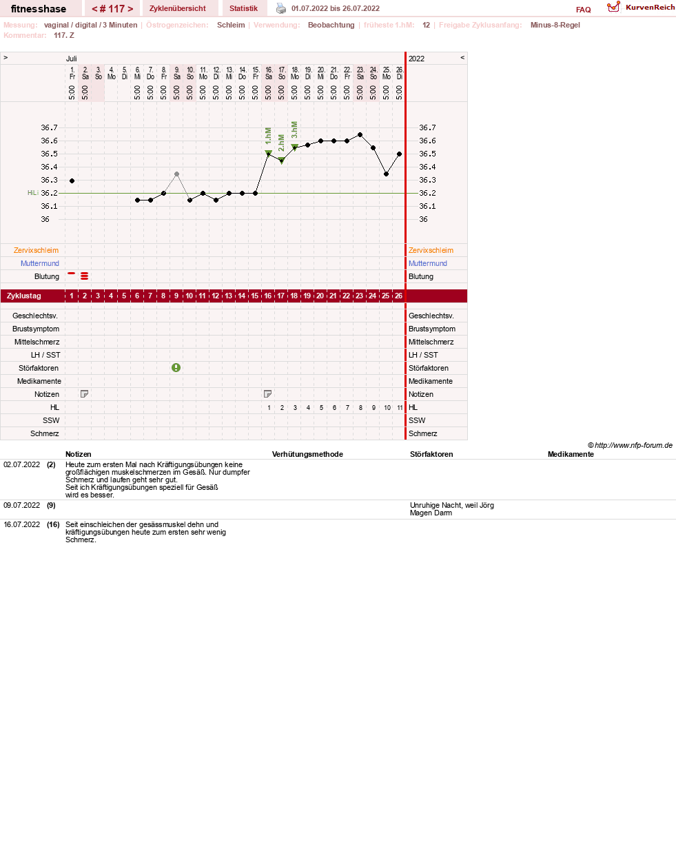 NFP-Kurve User #7410