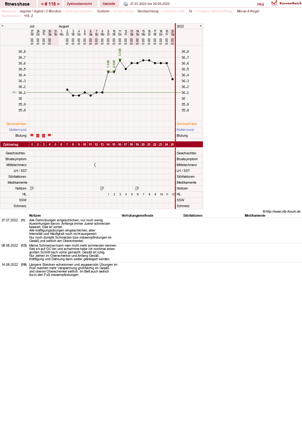 NFP-Kurve User #7410