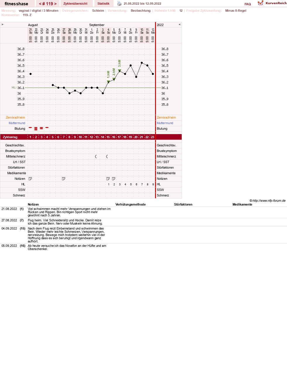 NFP-Kurve User #7410