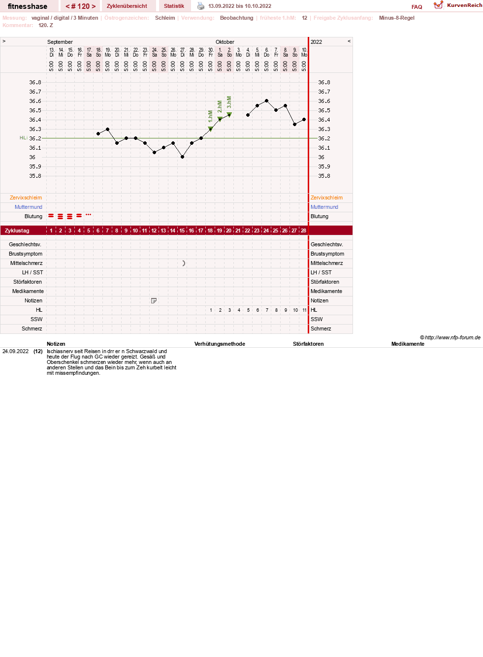 NFP-Kurve User #7410