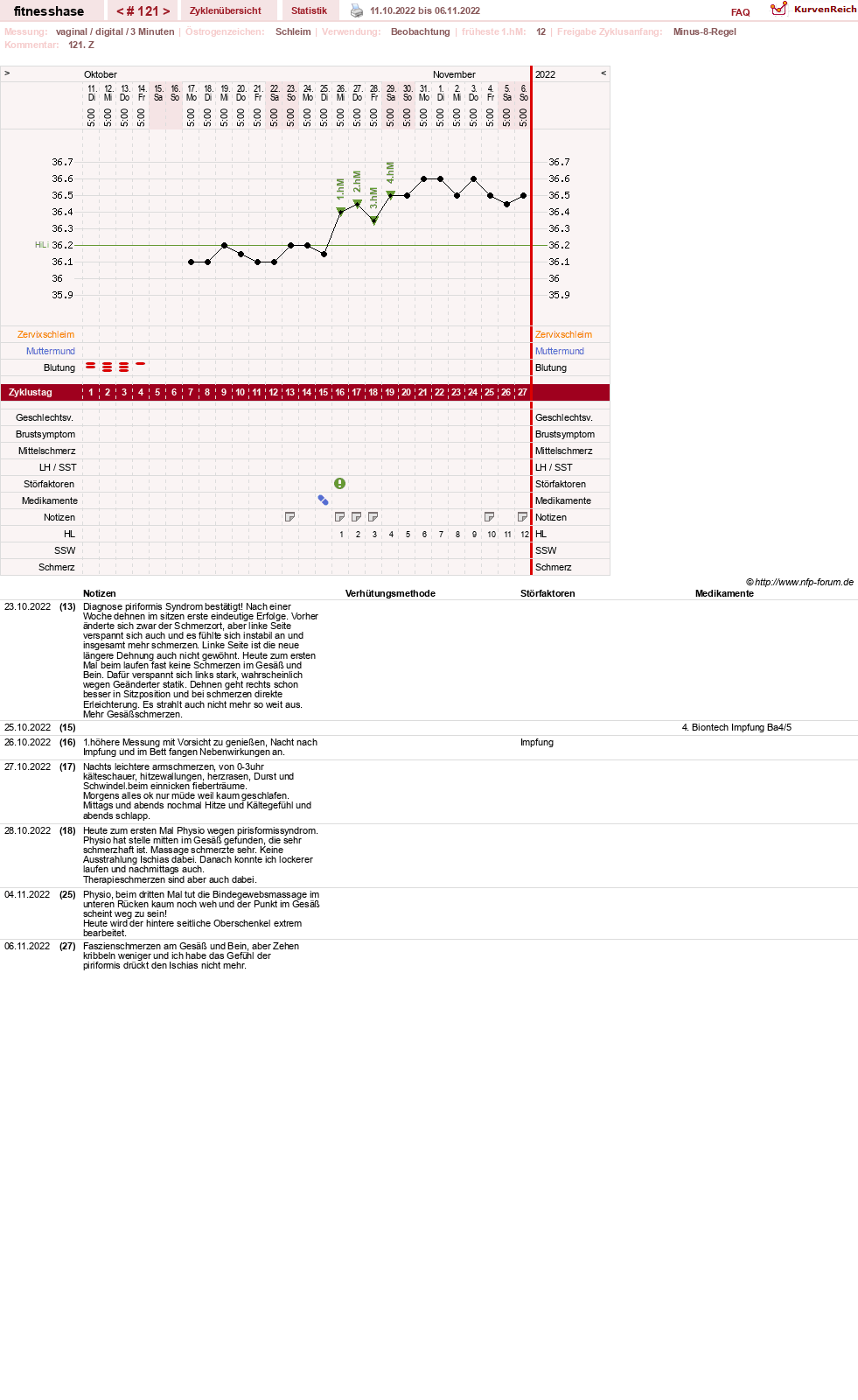 NFP-Kurve User #7410