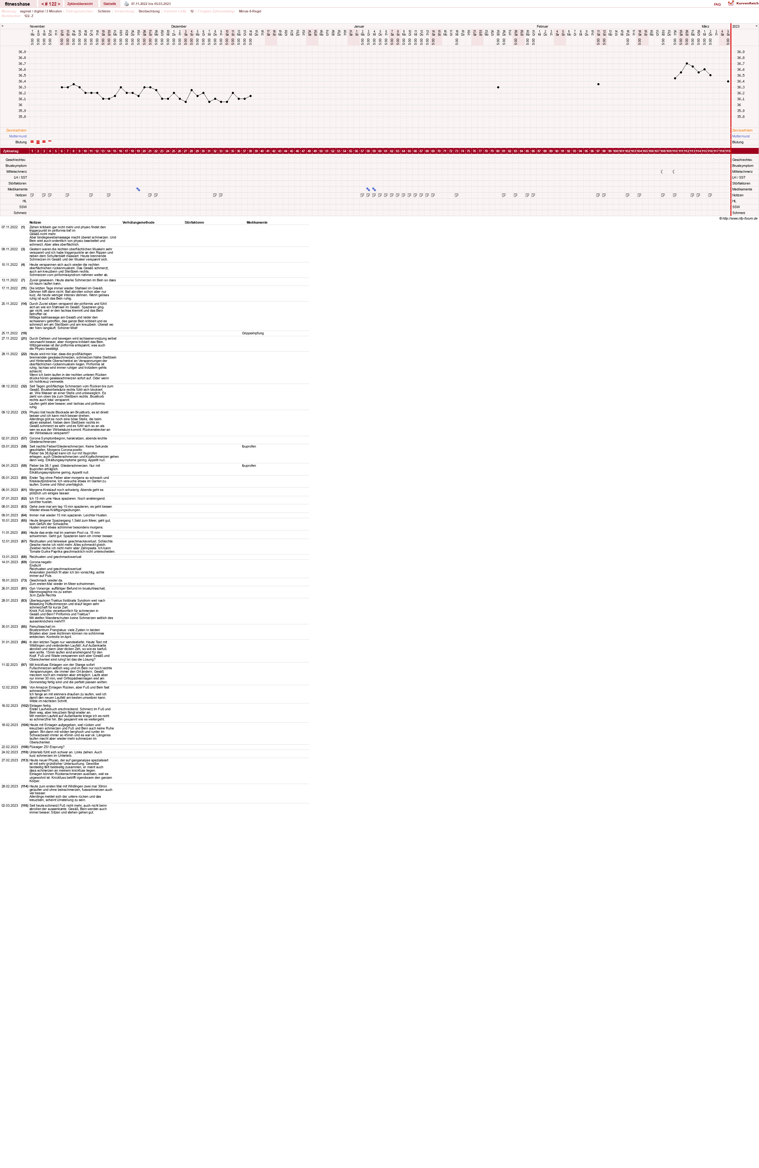 NFP-Kurve User #7410