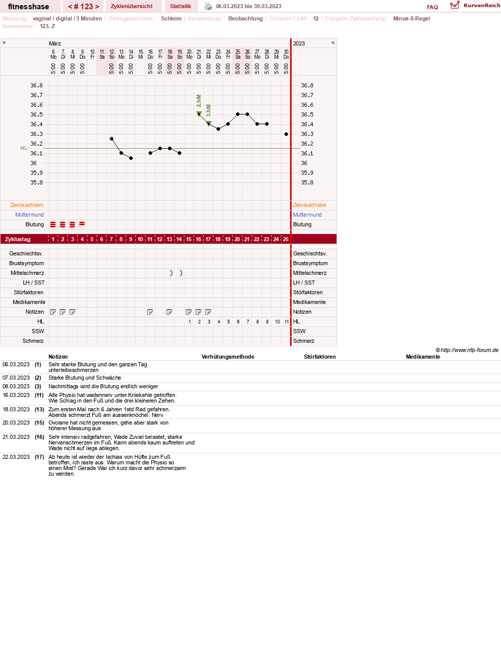 NFP-Kurve User #7410
