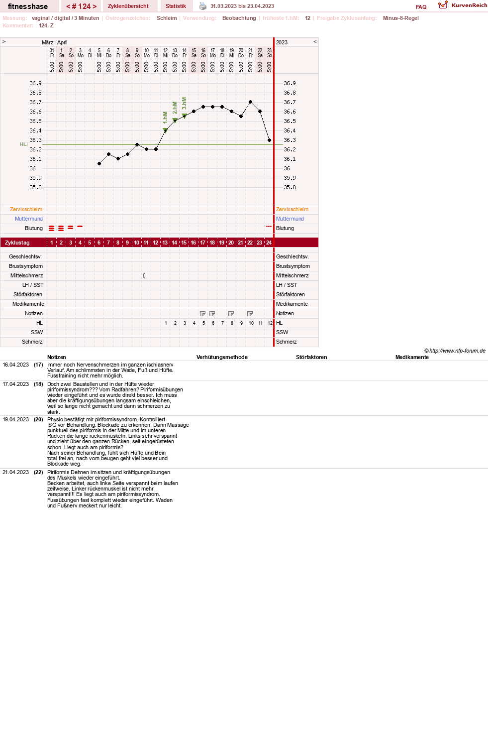 NFP-Kurve User #7410