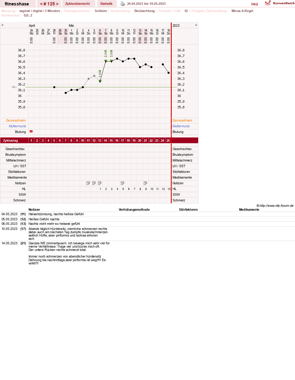 NFP-Kurve User #7410