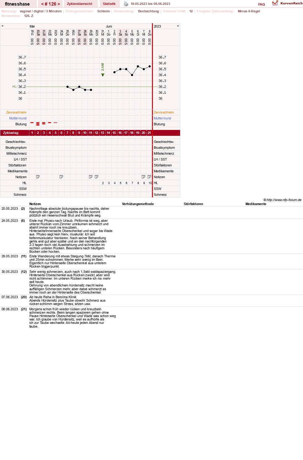 NFP-Kurve User #7410