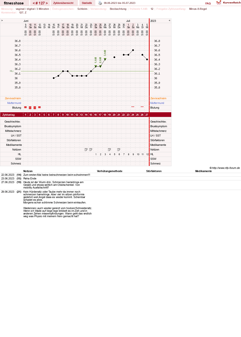 NFP-Kurve User #7410