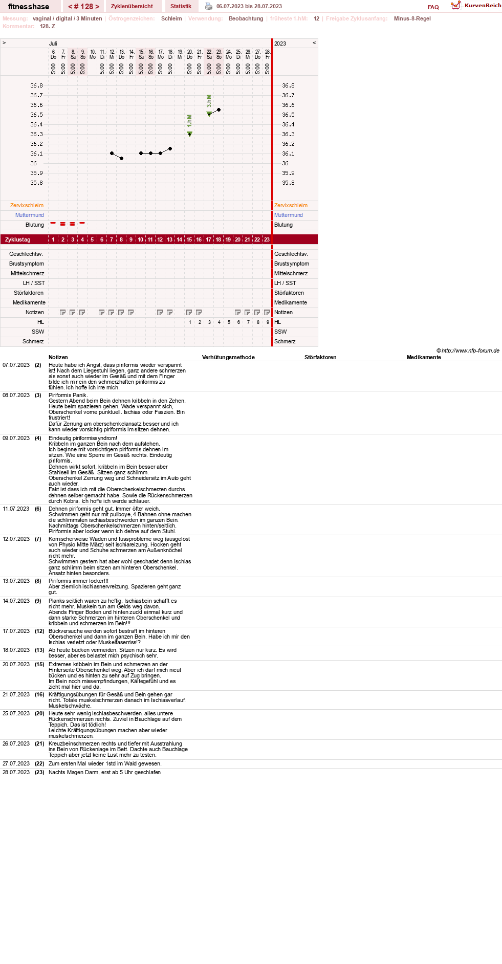 NFP-Kurve User #7410