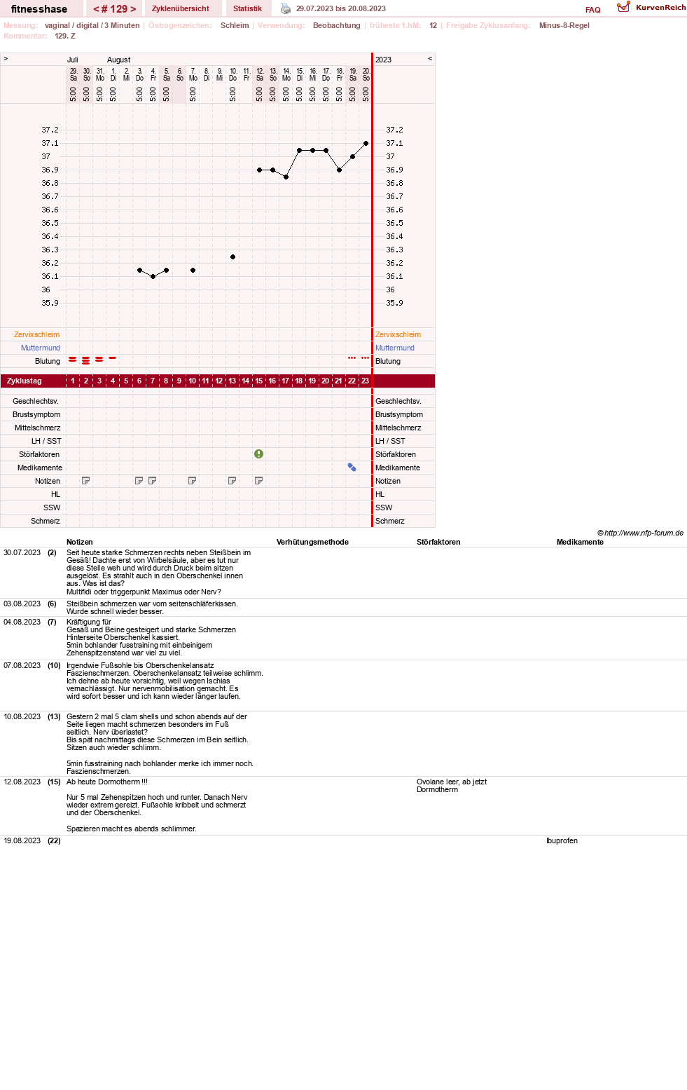 NFP-Kurve User #7410