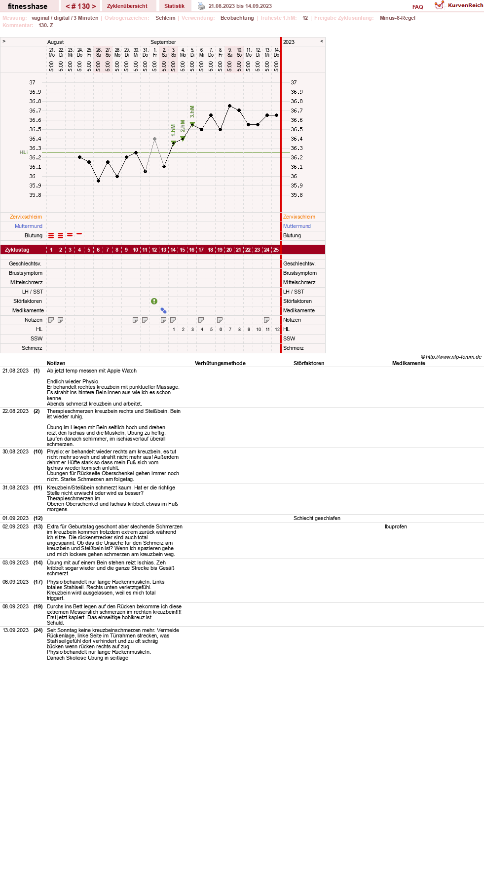 NFP-Kurve User #7410