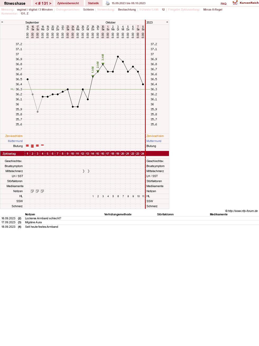 NFP-Kurve User #7410