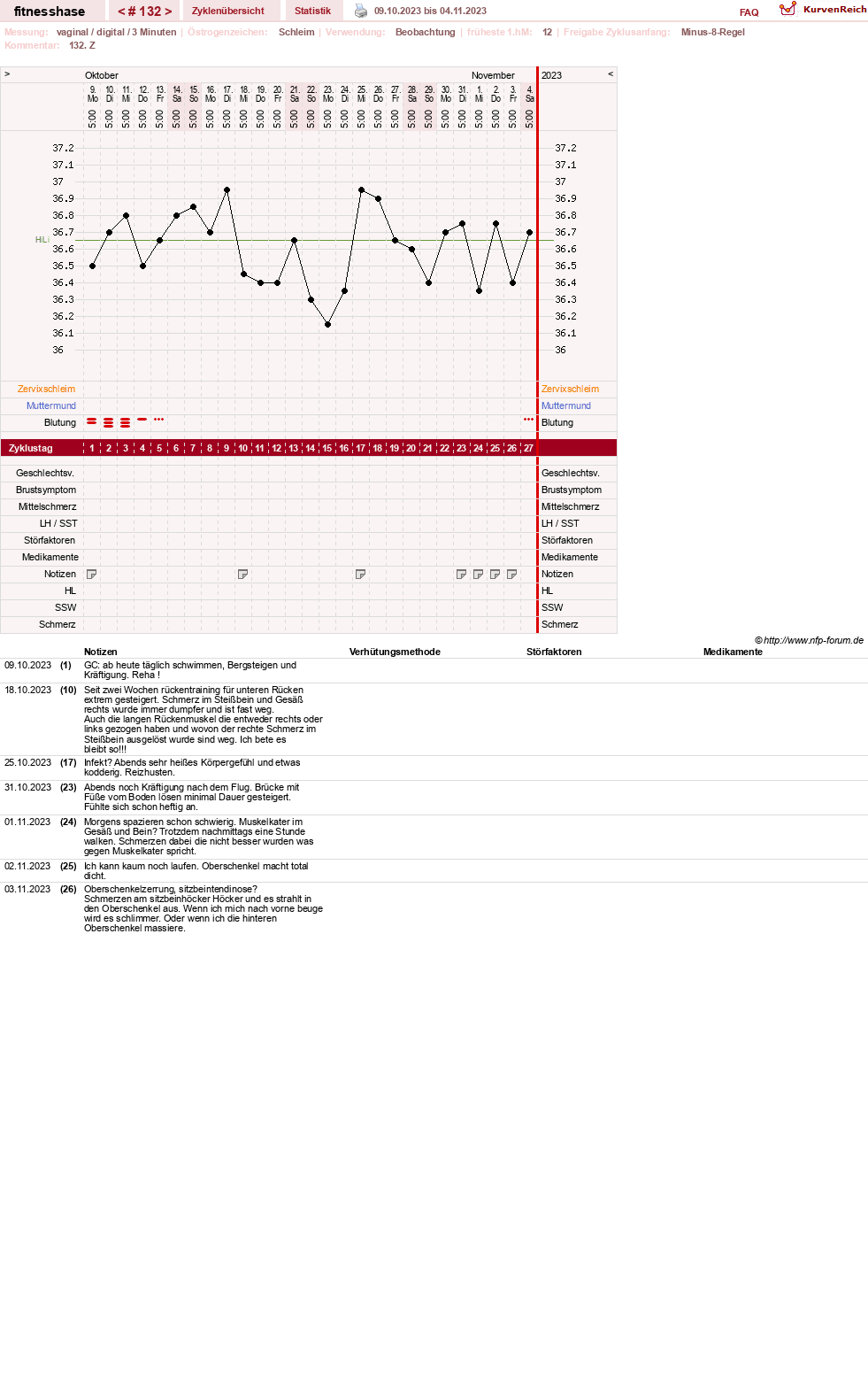 NFP-Kurve User #7410