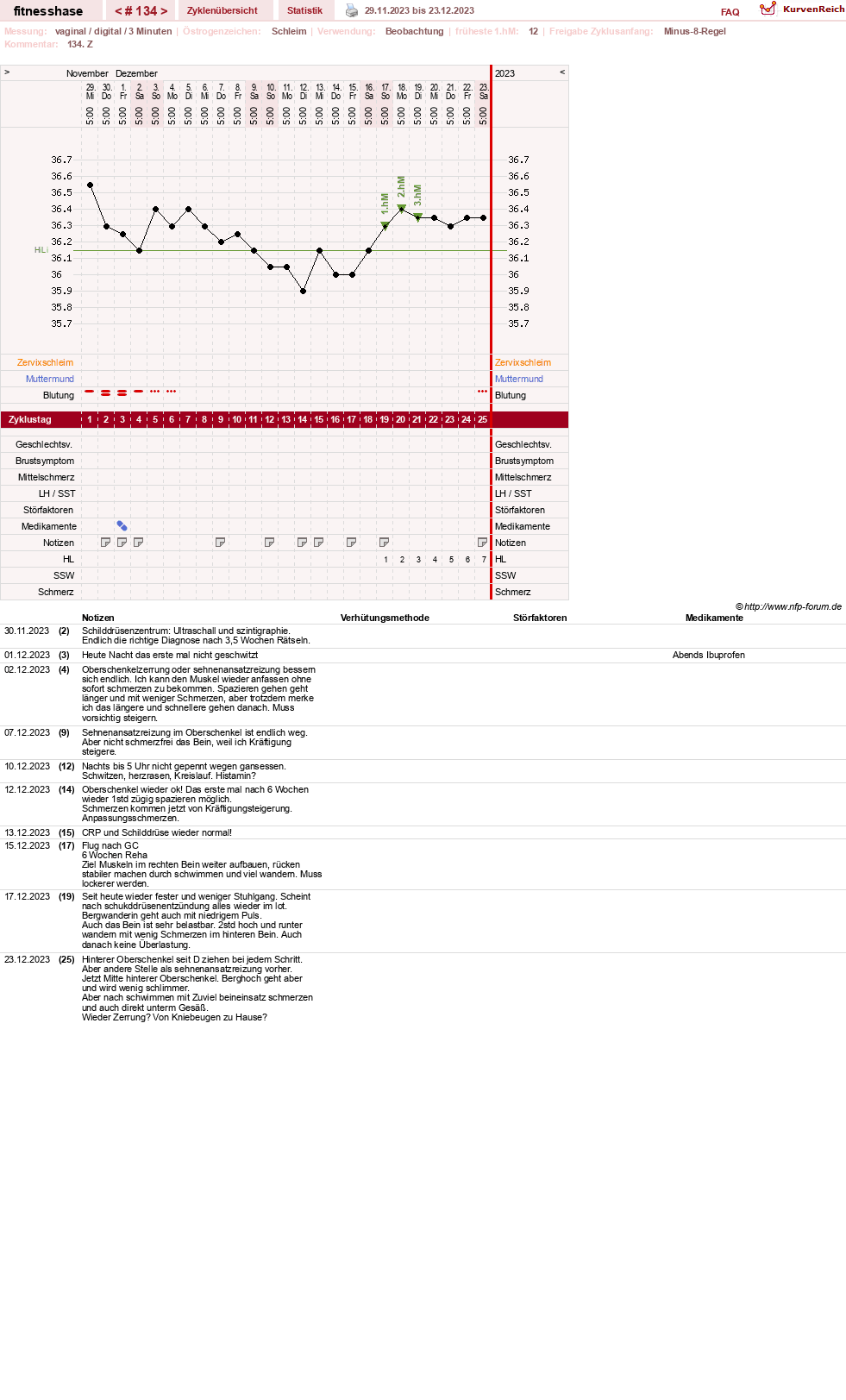 NFP-Kurve User #7410