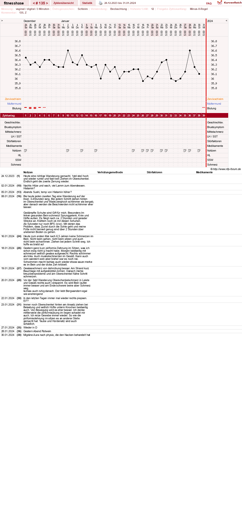 NFP-Kurve User #7410