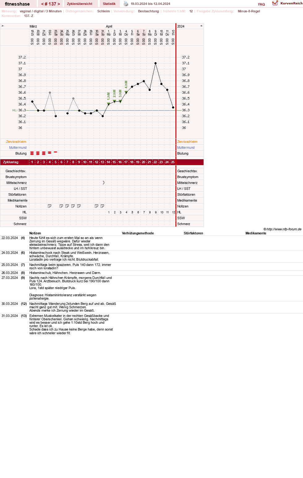 NFP-Kurve User #7410