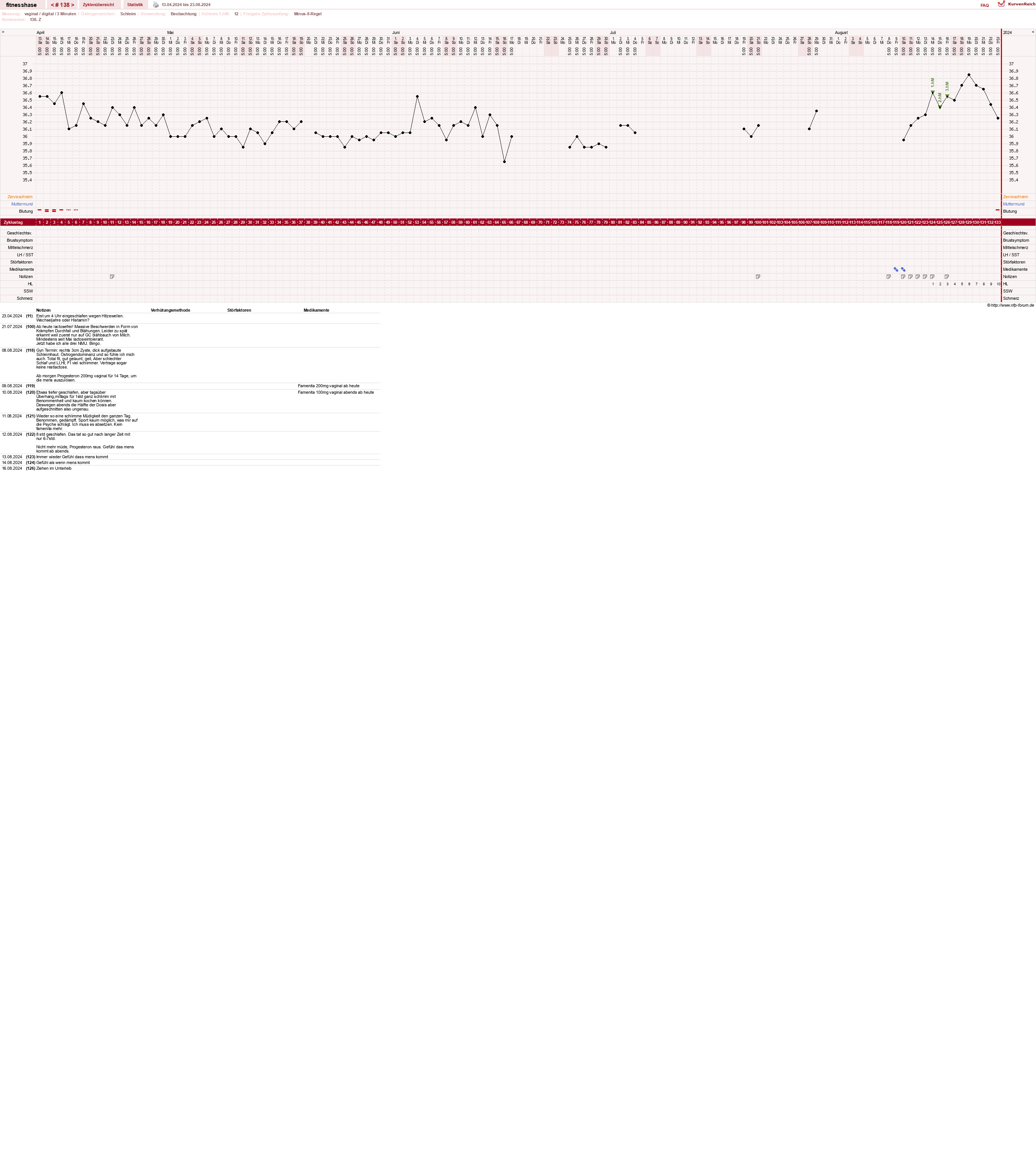 NFP-Kurve User #7410