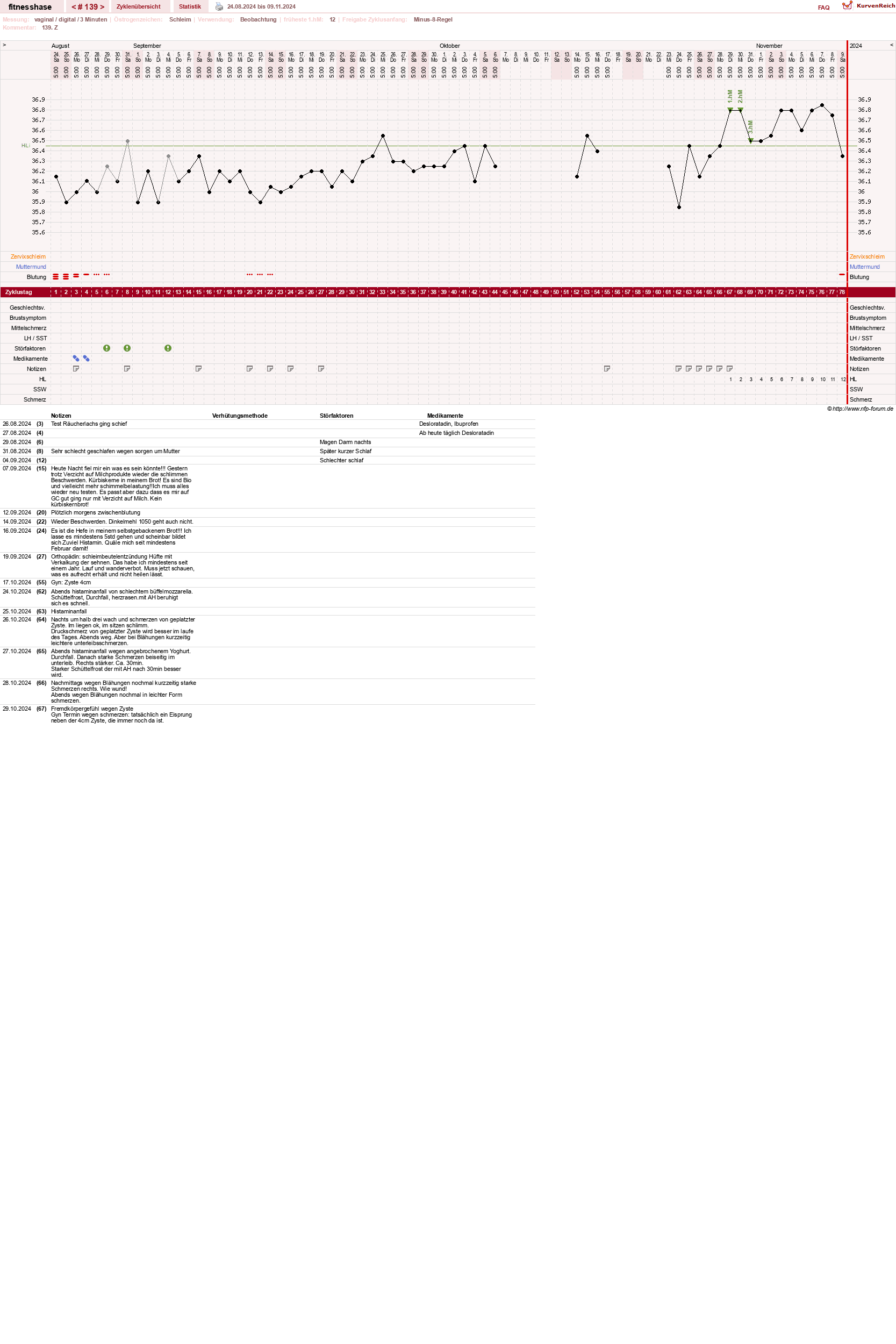 NFP-Kurve User #7410