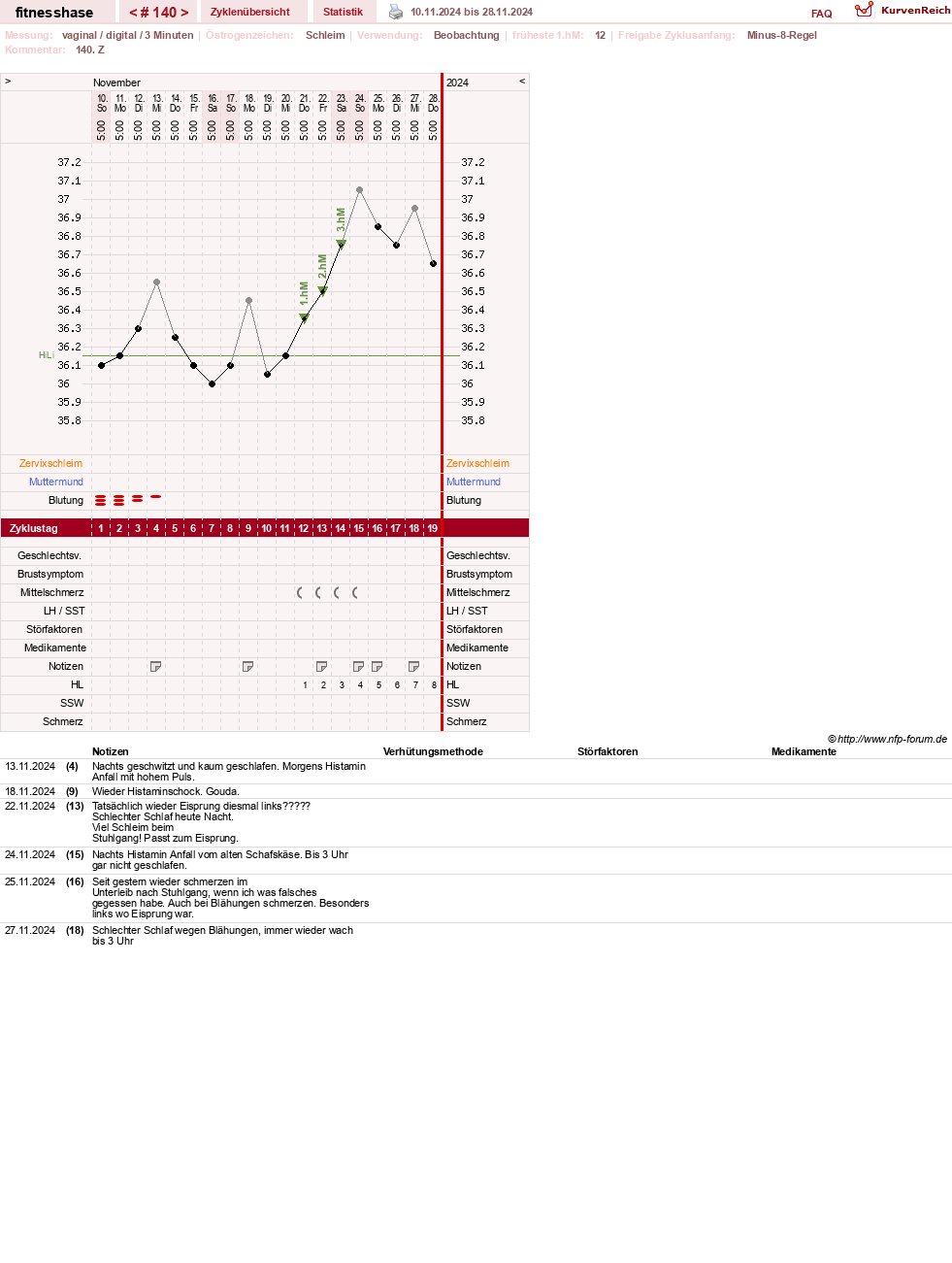 NFP-Kurve User #7410