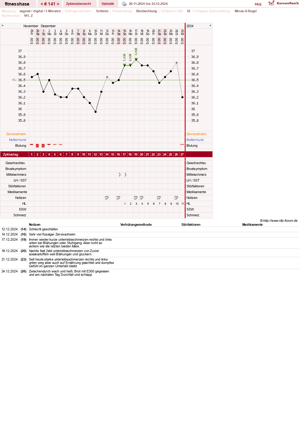 NFP-Kurve User #7410