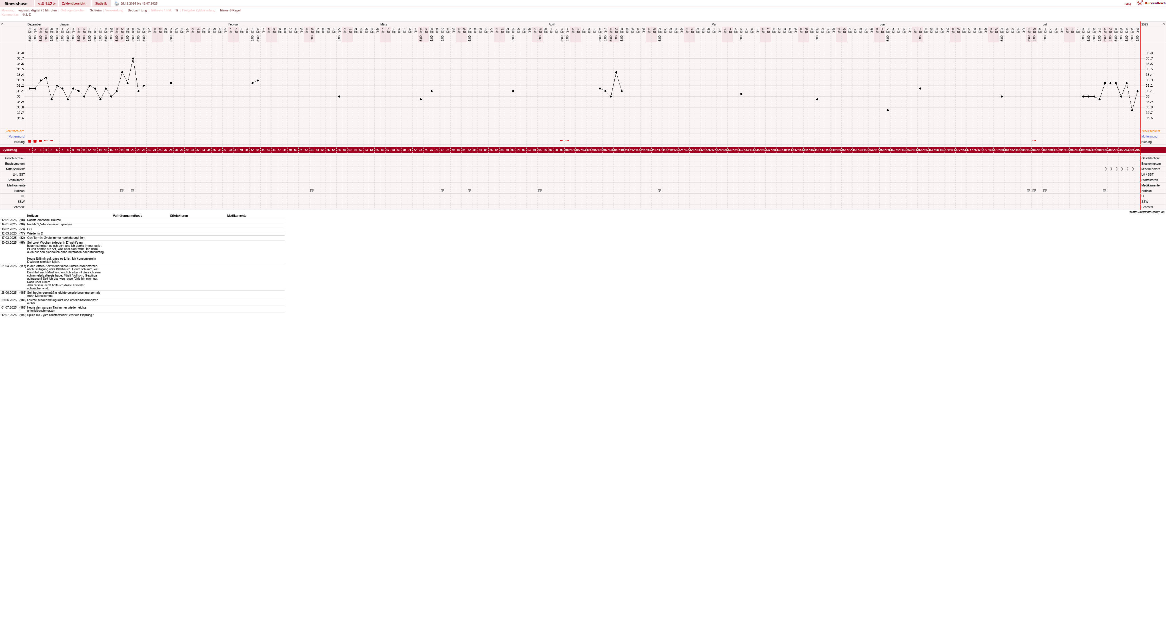 NFP-Kurve User #7410