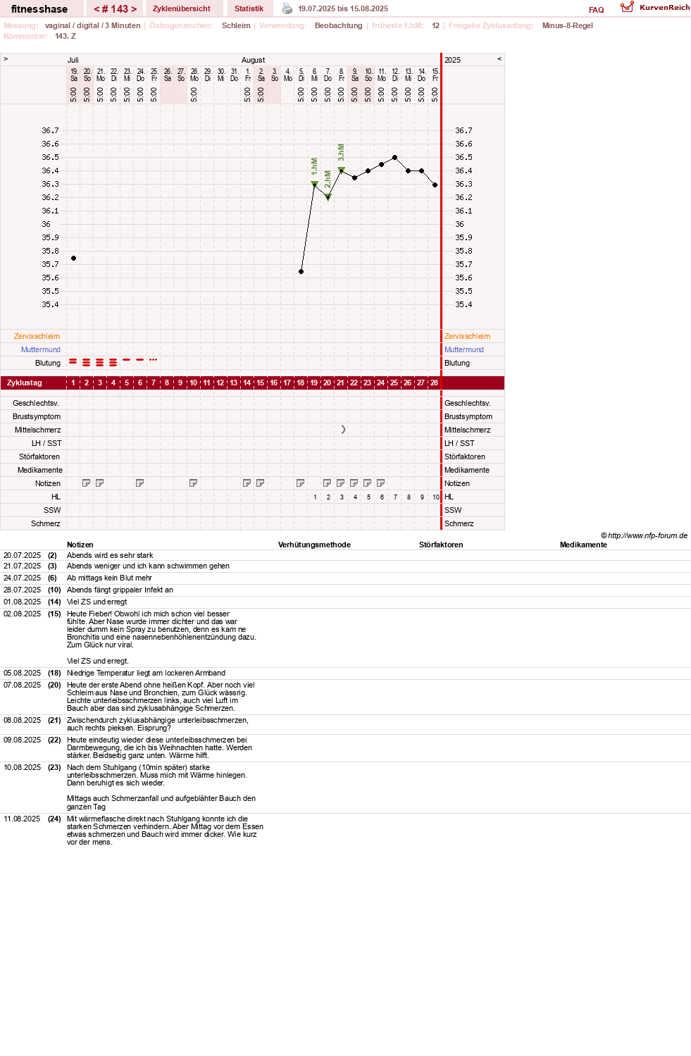 NFP-Kurve User #7410