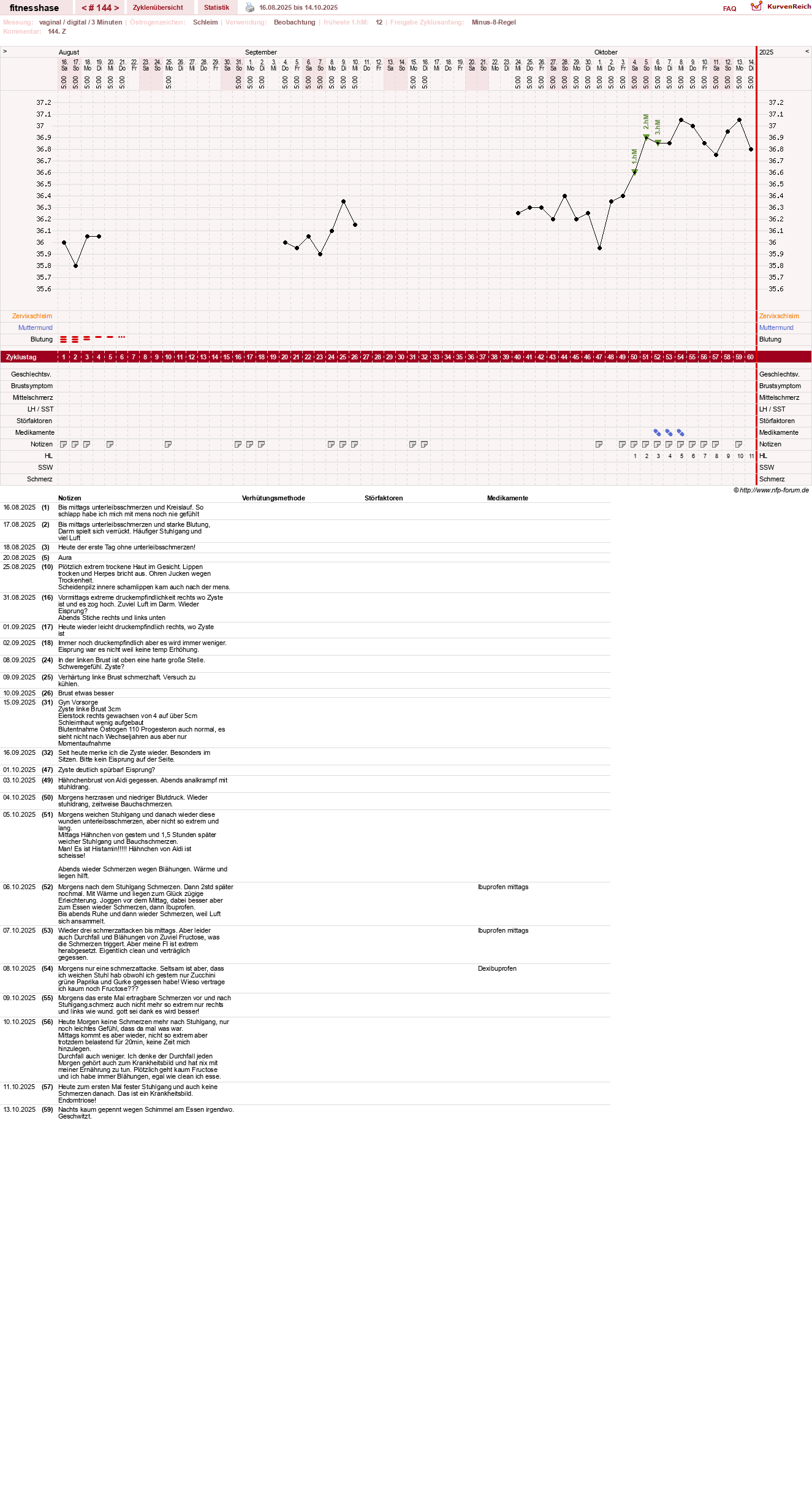 NFP-Kurve User #7410