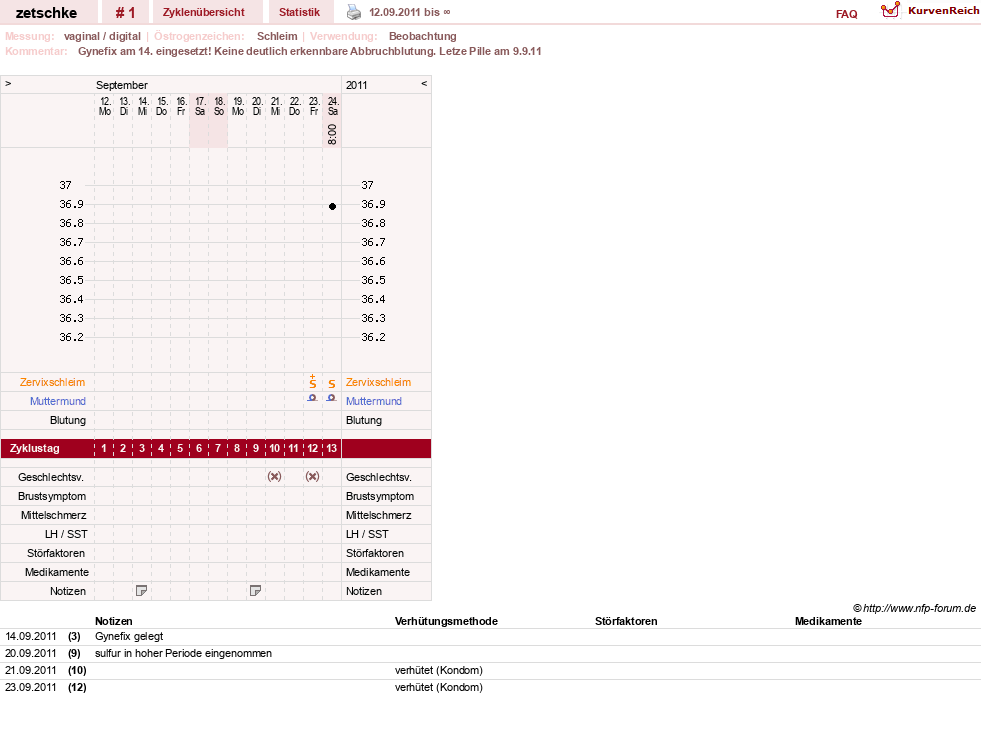 NFP-Kurve User #7596