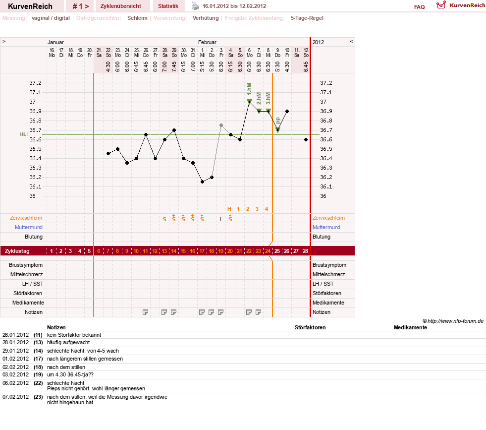 NFP-Kurve User #7684