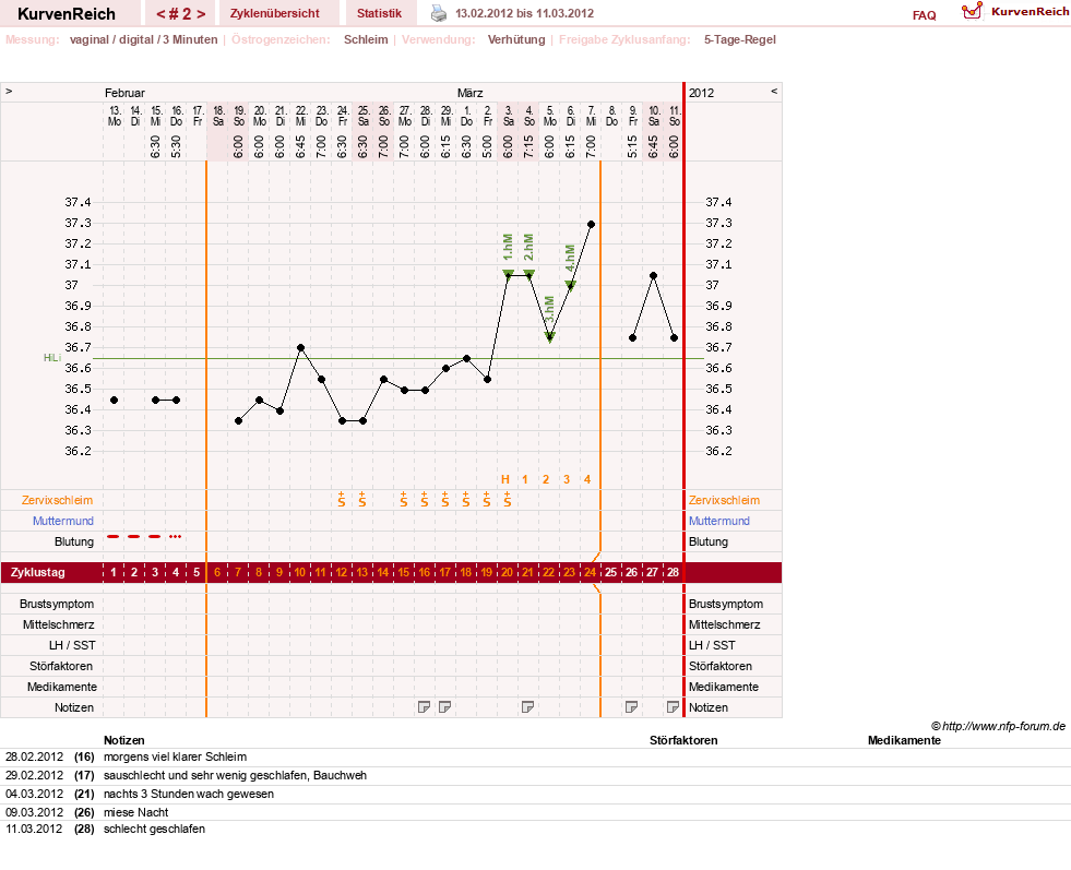 NFP-Kurve User #7684