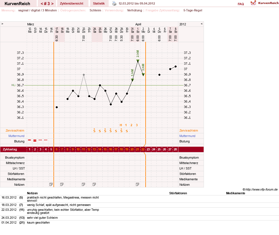NFP-Kurve User #7684