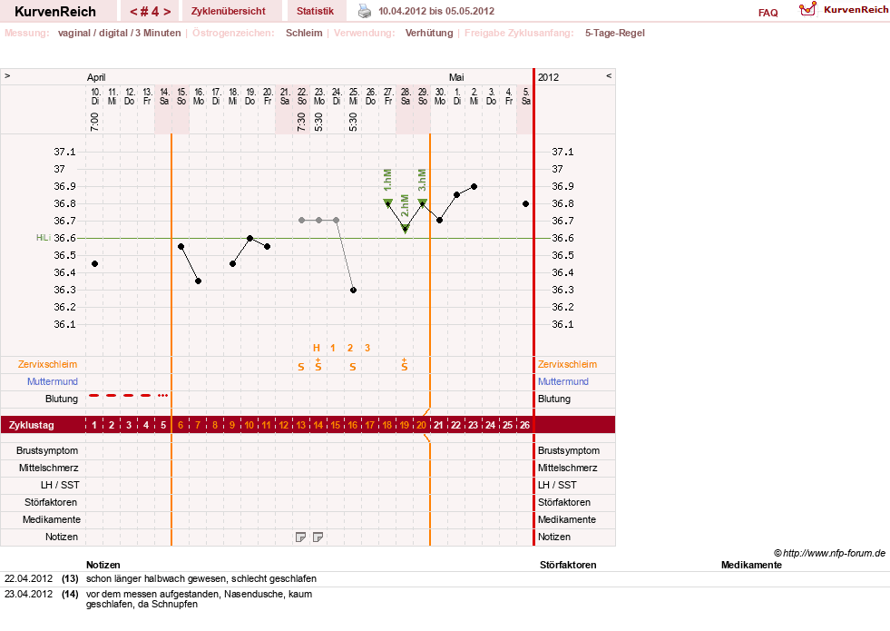 NFP-Kurve User #7684