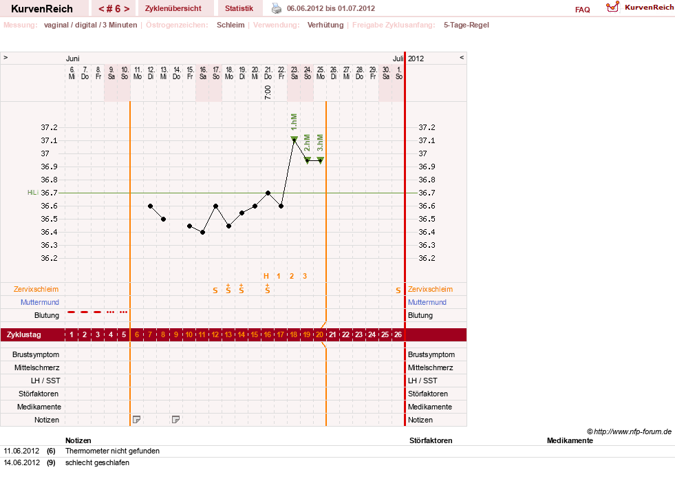 NFP-Kurve User #7684