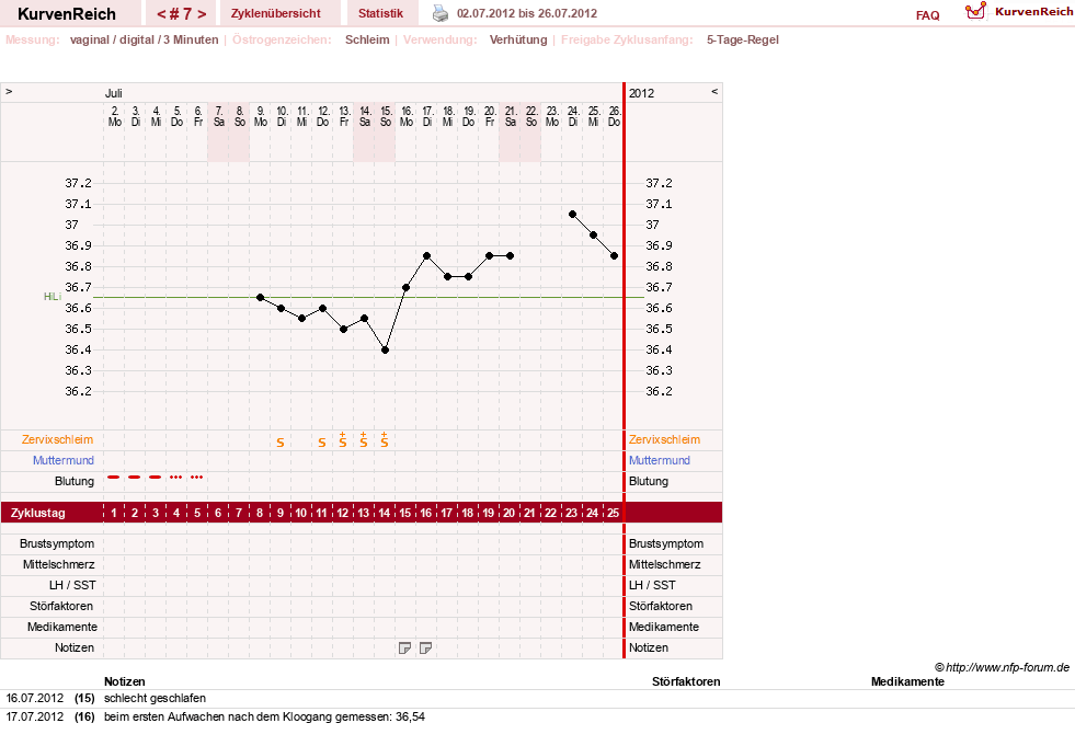 NFP-Kurve User #7684