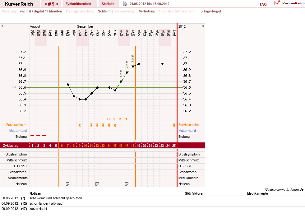 NFP-Kurve User #7684