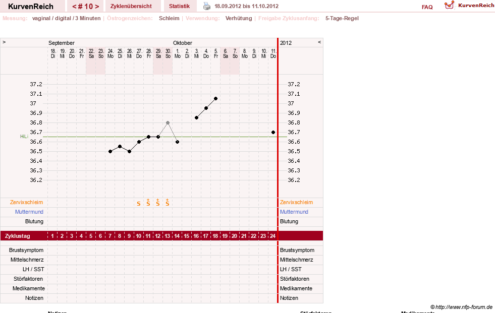 NFP-Kurve User #7684