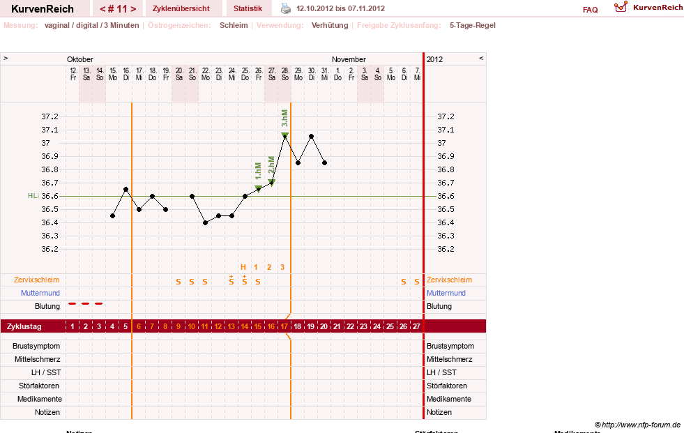 NFP-Kurve User #7684