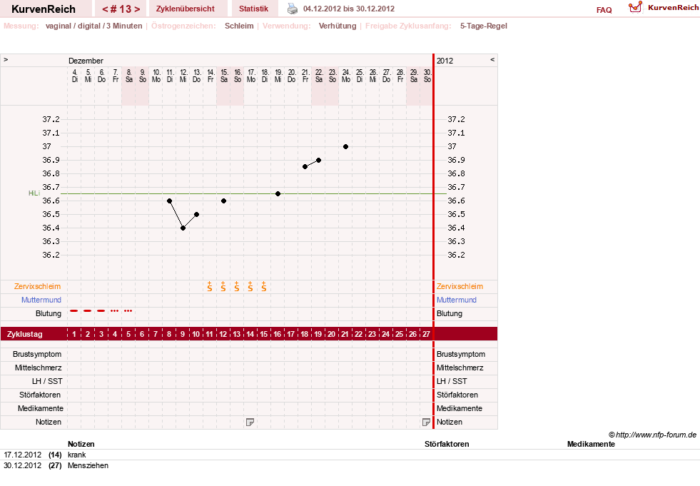 NFP-Kurve User #7684