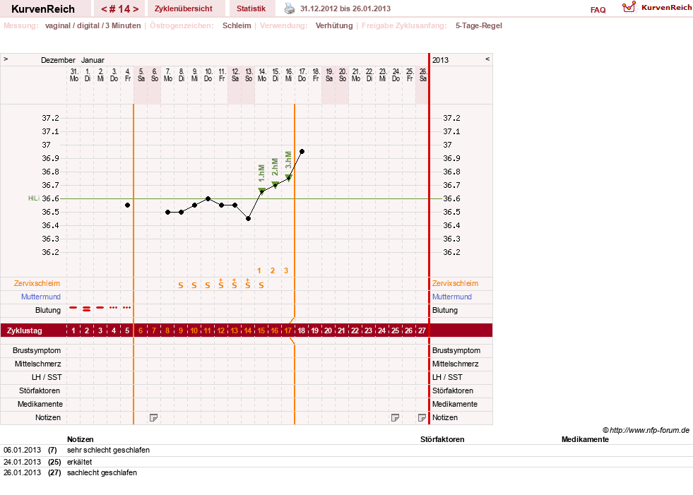 NFP-Kurve User #7684