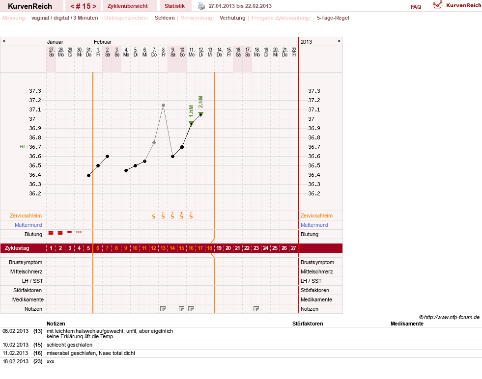 NFP-Kurve User #7684