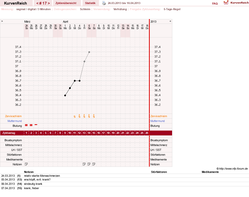 NFP-Kurve User #7684