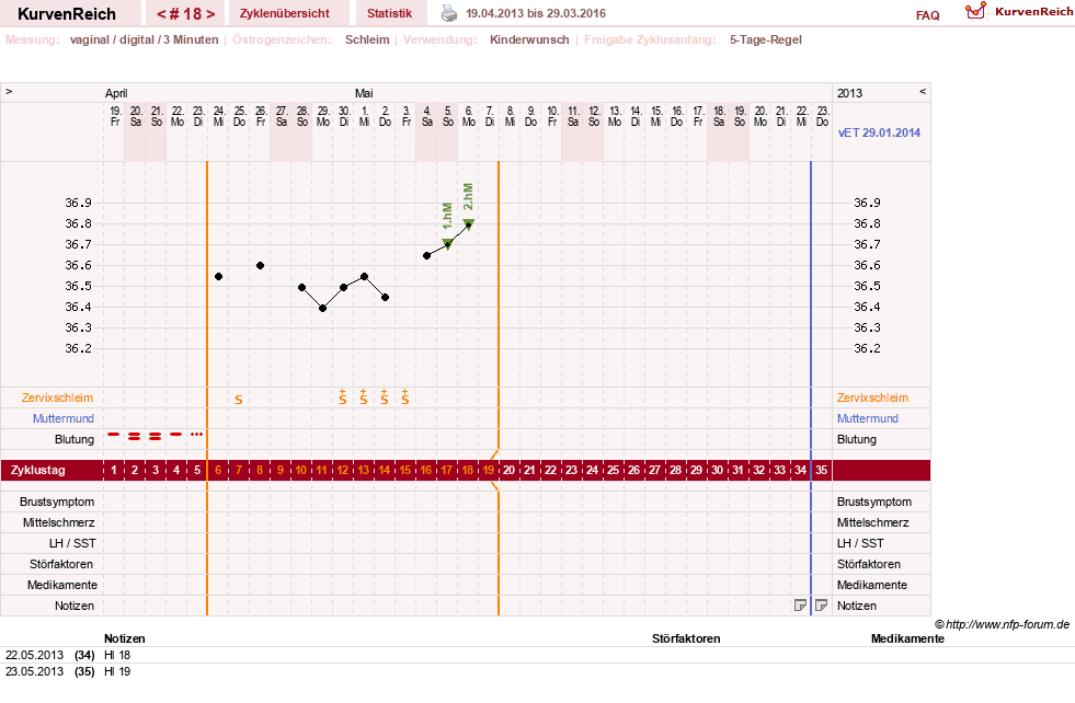 NFP-Kurve User #7684