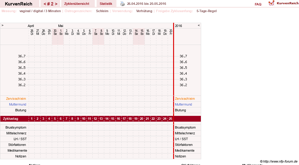 NFP-Kurve User #7684