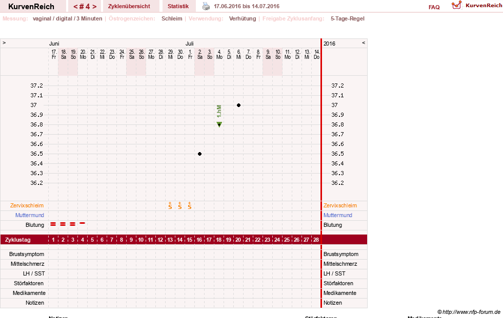 NFP-Kurve User #7684