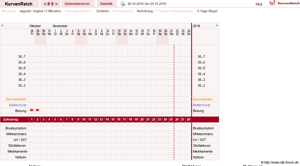 NFP-Kurve User #7684
