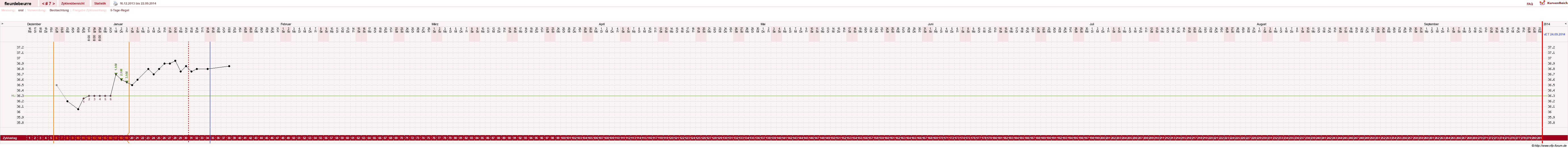NFP-Kurve User #7765