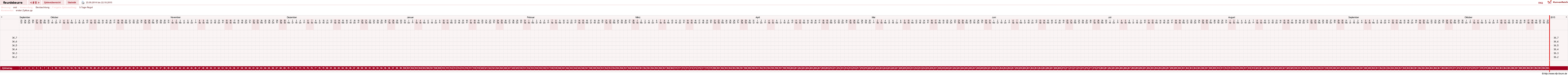 NFP-Kurve User #7765