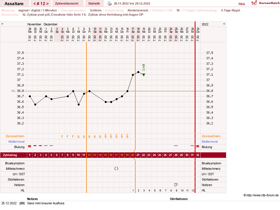 NFP-Kurve User #77962