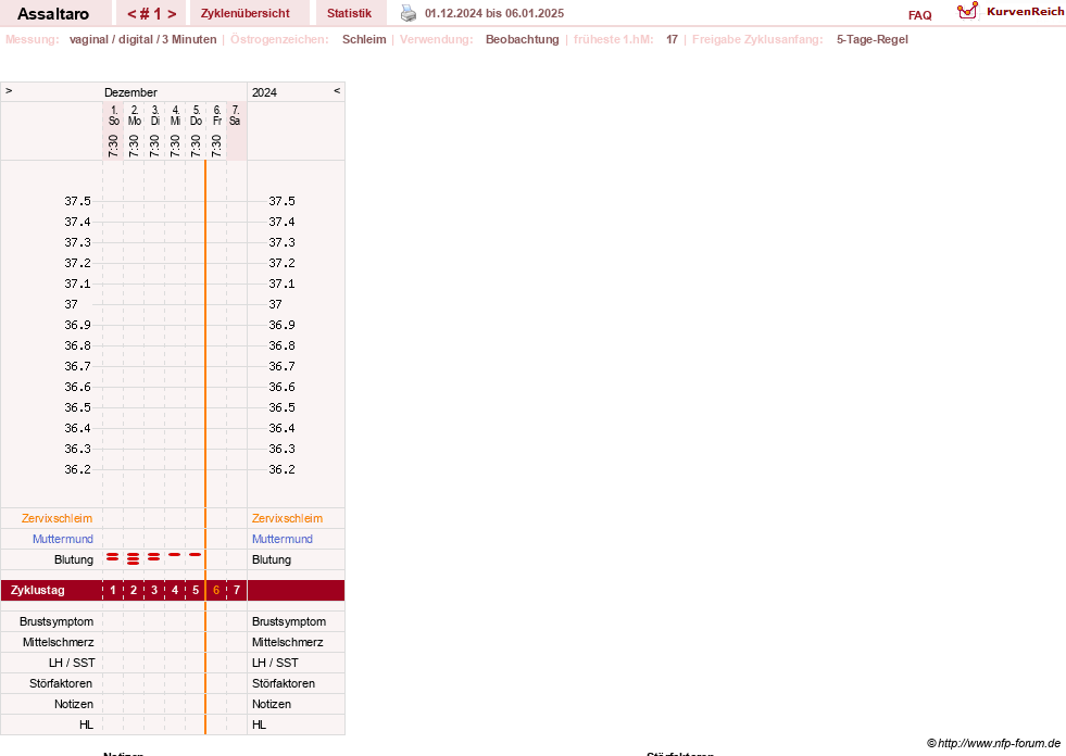 NFP-Kurve User #77962