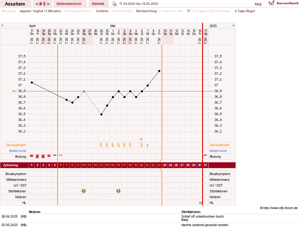 NFP-Kurve User #77962