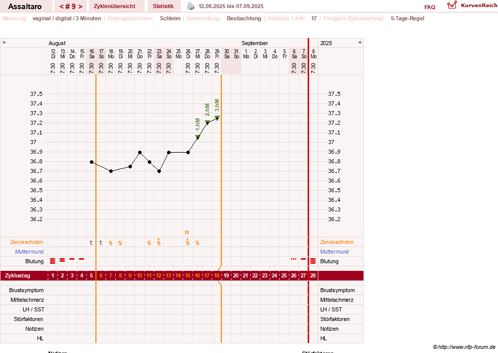 NFP-Kurve User #77962